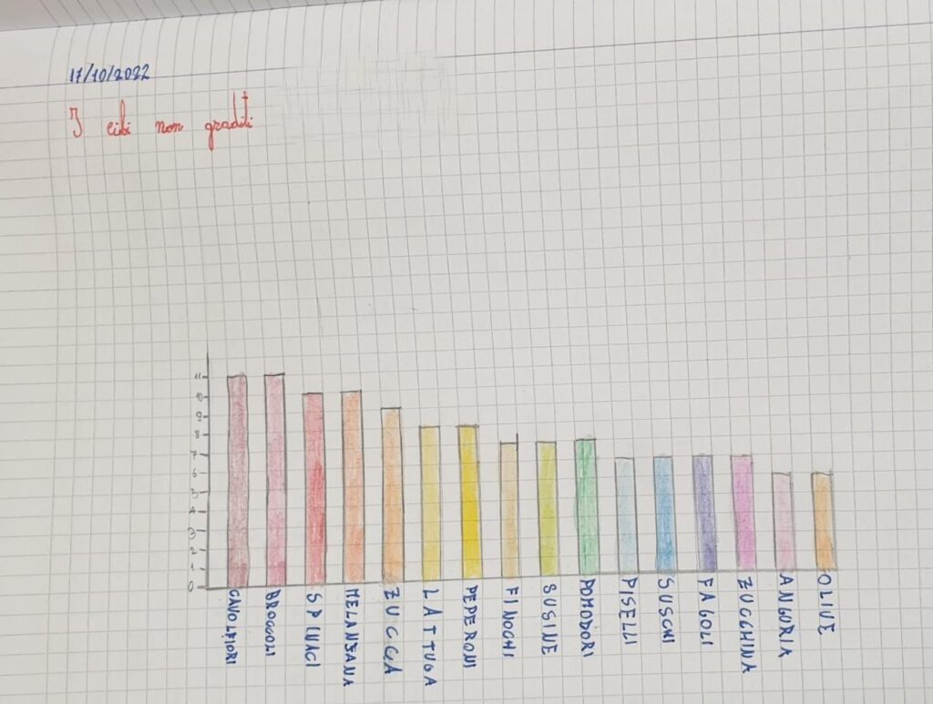 Giornata mondiale dell'alimentazione