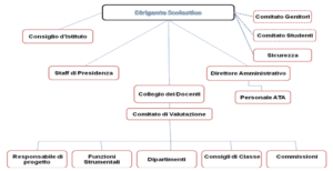 organigramma