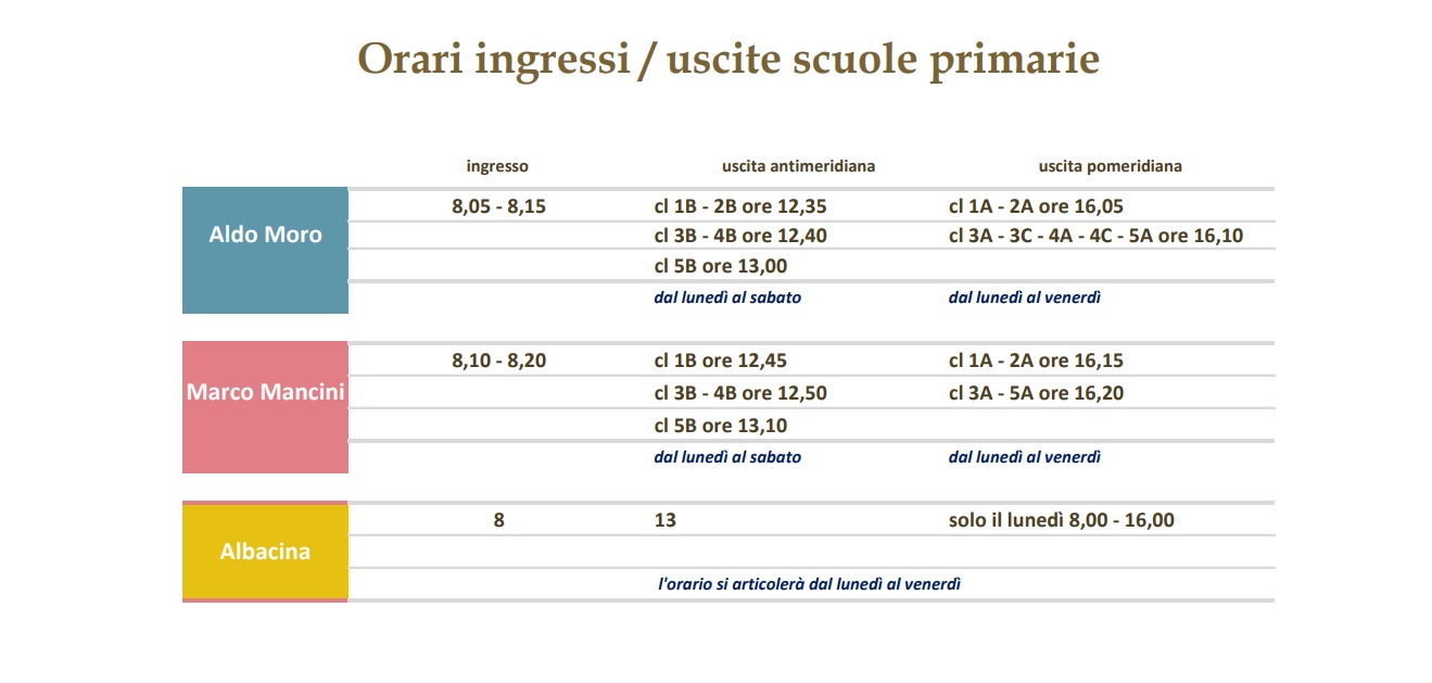 Orari scuole primarie