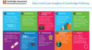 Dieci motivi per scegliere il Cambridge Pathway