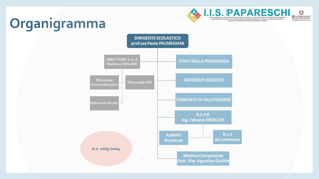 Organigramma 2023-2024