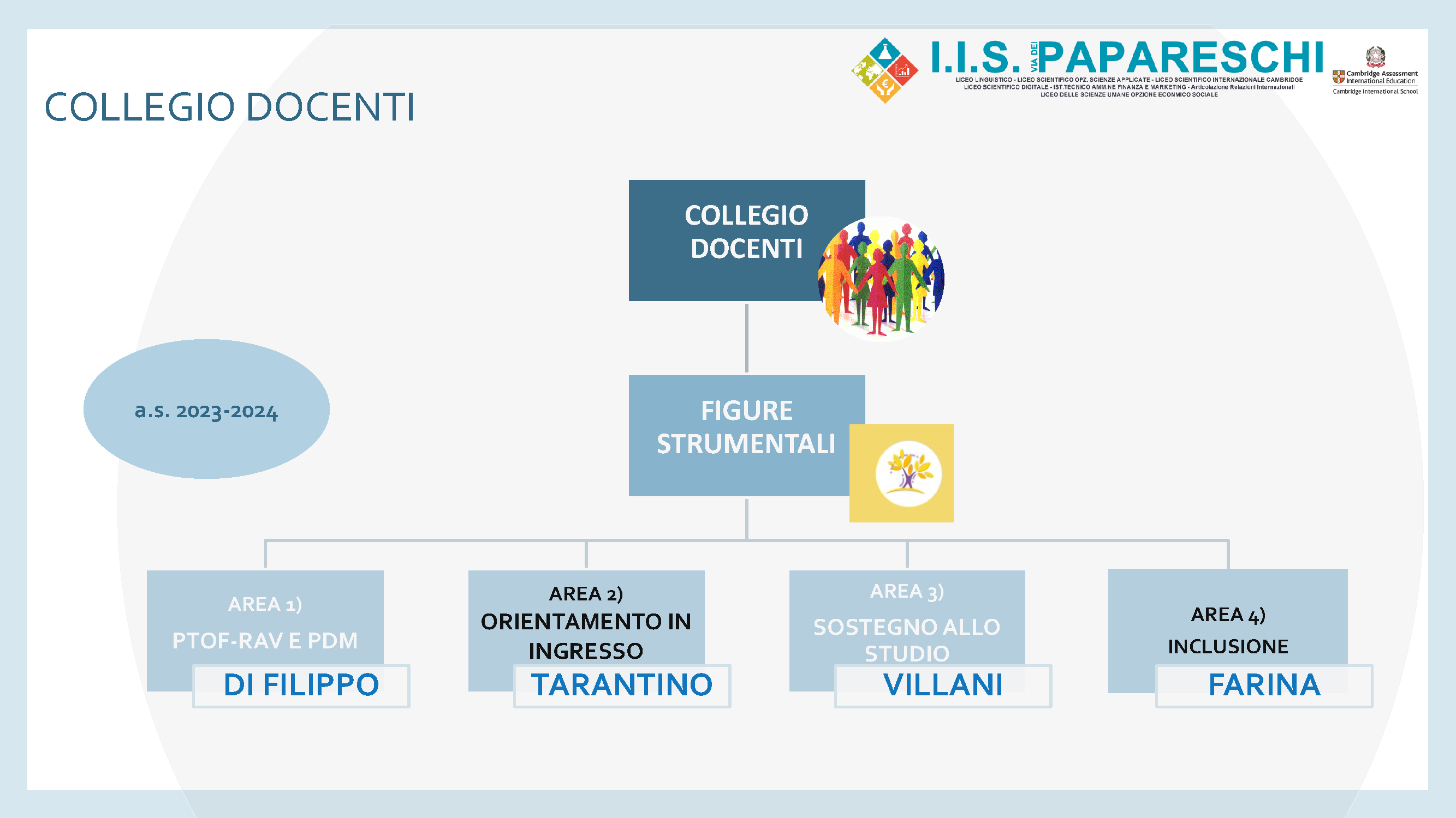 Organigramma 2023-2024