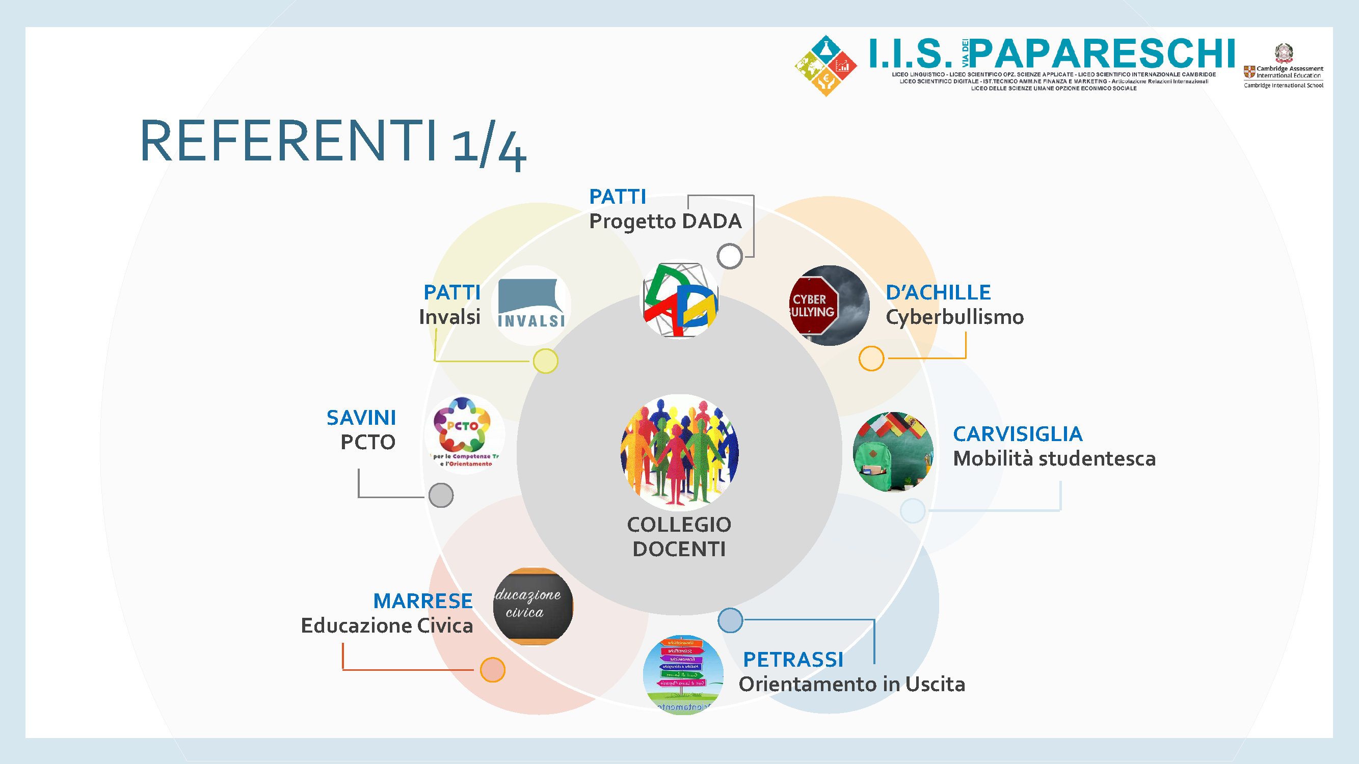 Organigramma 2023-2024