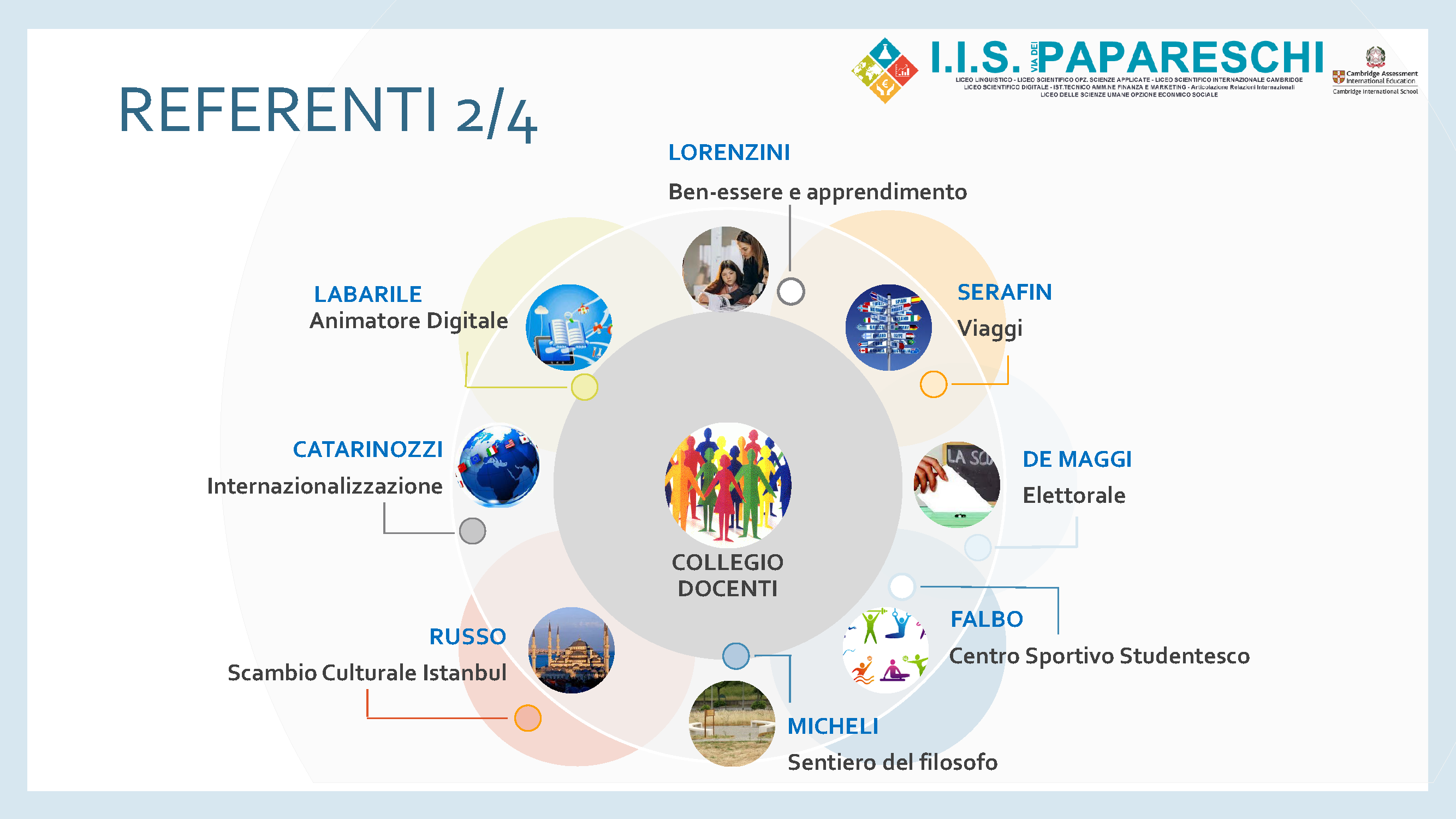 Organigramma 2023-2024