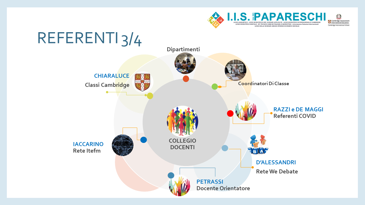 Organigramma 2023-2024