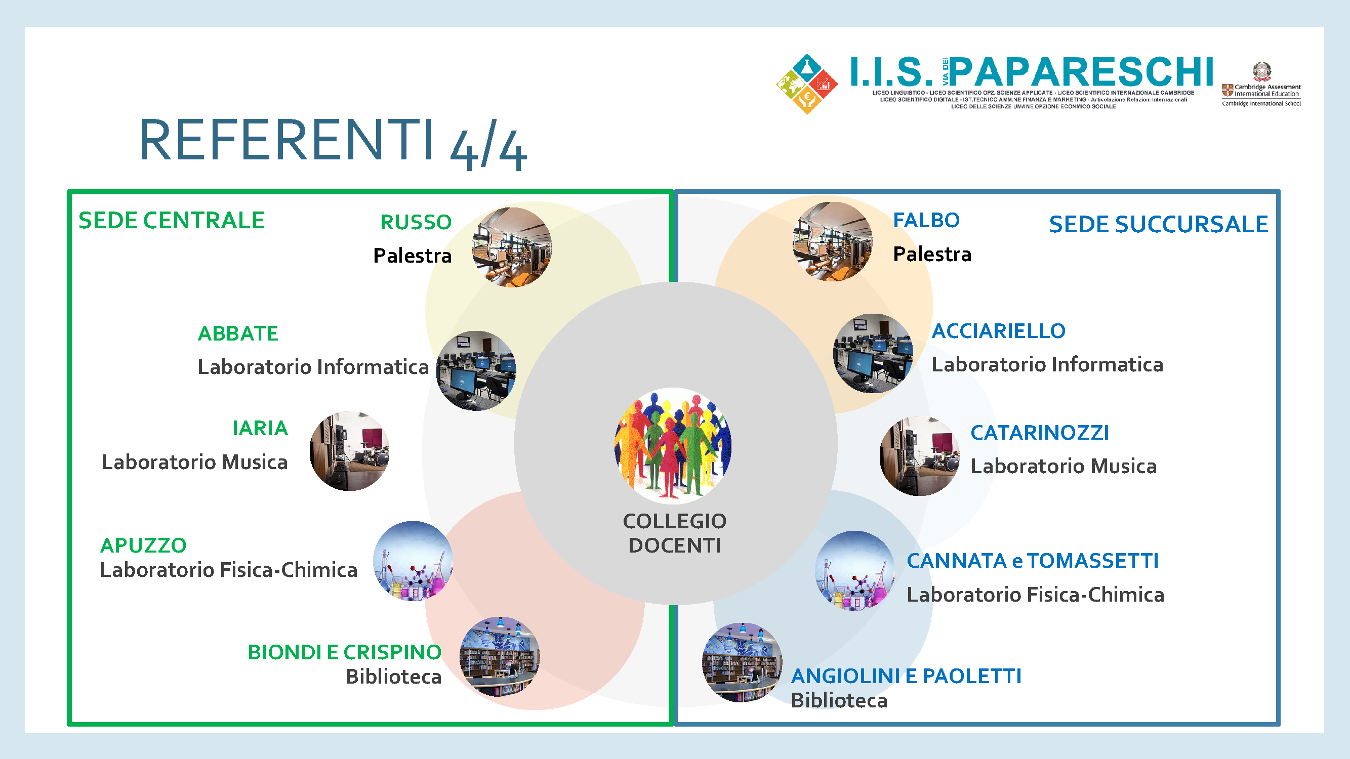 Organigramma 2023-2024